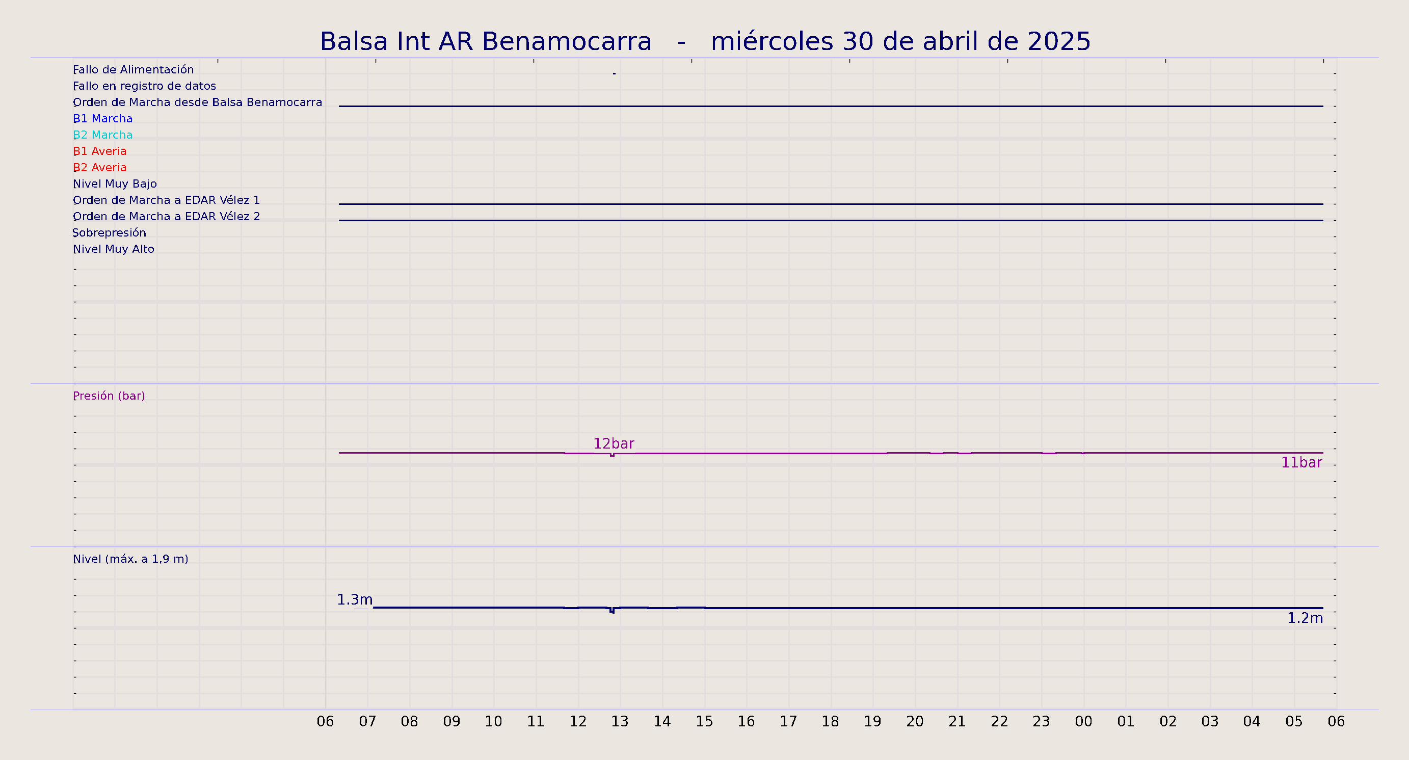 ../../imagenes/vid/2025/Balsa Int AR Benamocarra/2025-04-30 Balsa Int AR Benamocarra.png